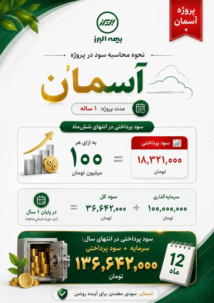 اینفوگرافیک رسمی طرح آسمان بیمه البرز