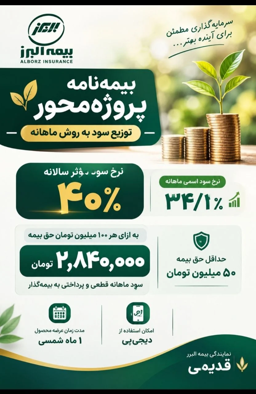 پوستر بیمه‌نامه پروژه‌محور بیمه البرز با سود مؤثر ۴۰٪ و سود ماهانه ۲٬۸۴۰٬۰۰۰ تومان